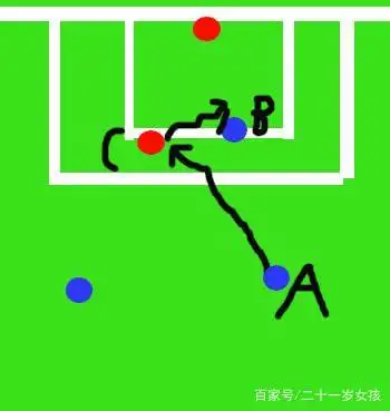 足球规则越位是什么意思_足球规则越位_足球越位规则解