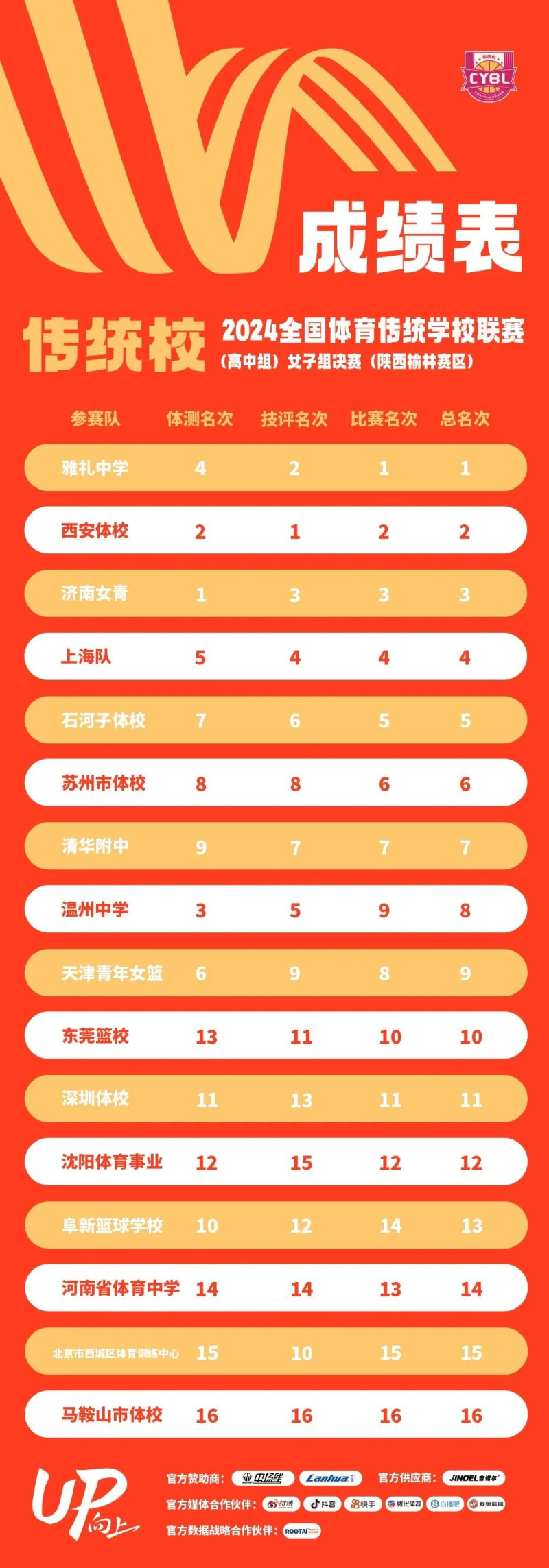长沙篮球厉害的人_长沙篮球冠军_长沙篮球运动员